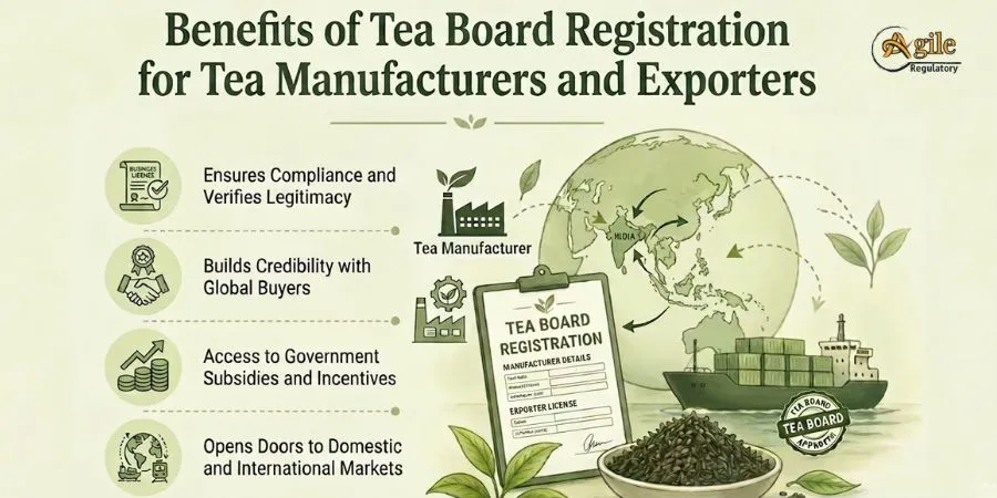 Benefits of Tea Board Registration for Tea Manufacturers and Exporters