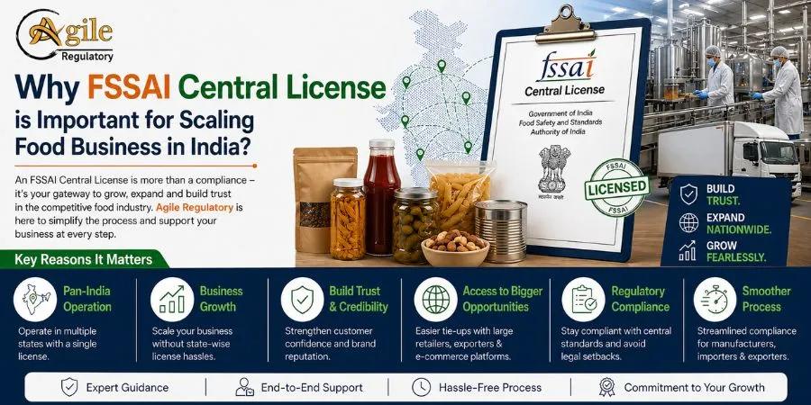 FSSAI Central License for Food Business Growth