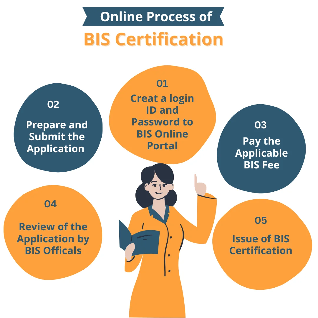 BIS Certification Process