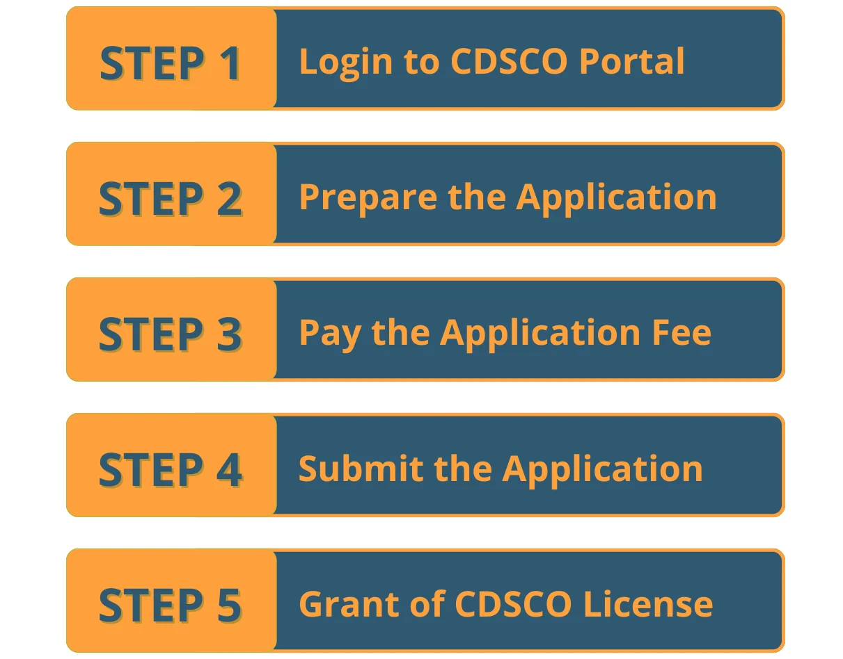 cdsco online registration process
