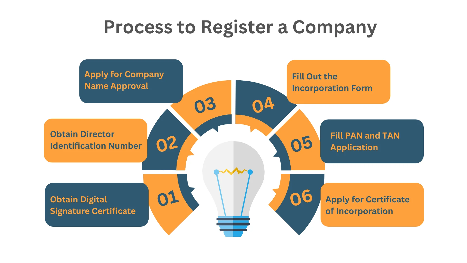 Company Registration Process