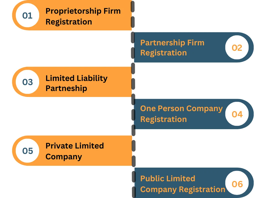 Company Registration in Delhi NCR