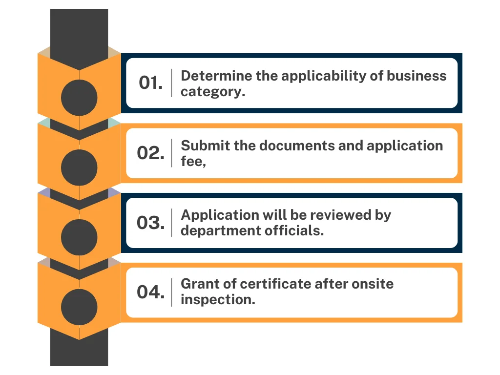 process of up pollution cte cto